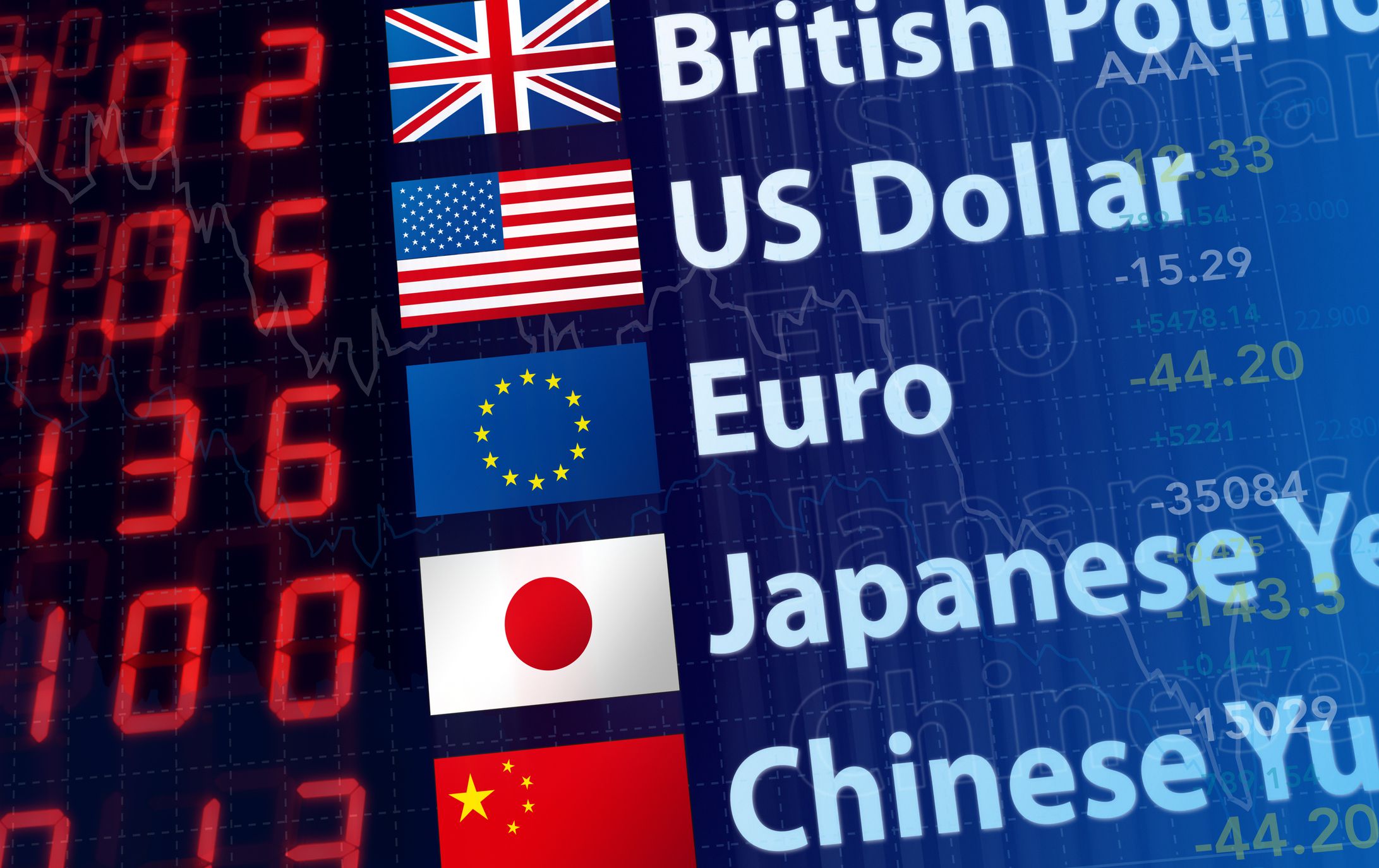 currency market news