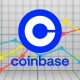 coinbase stock chart