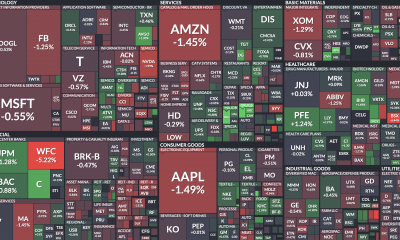 american century s&p 500 index fund