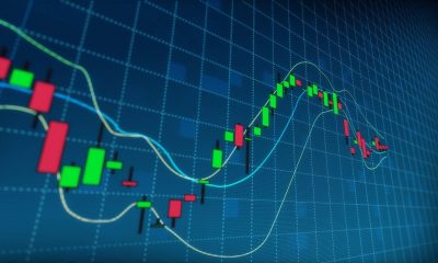 candlestick patterns