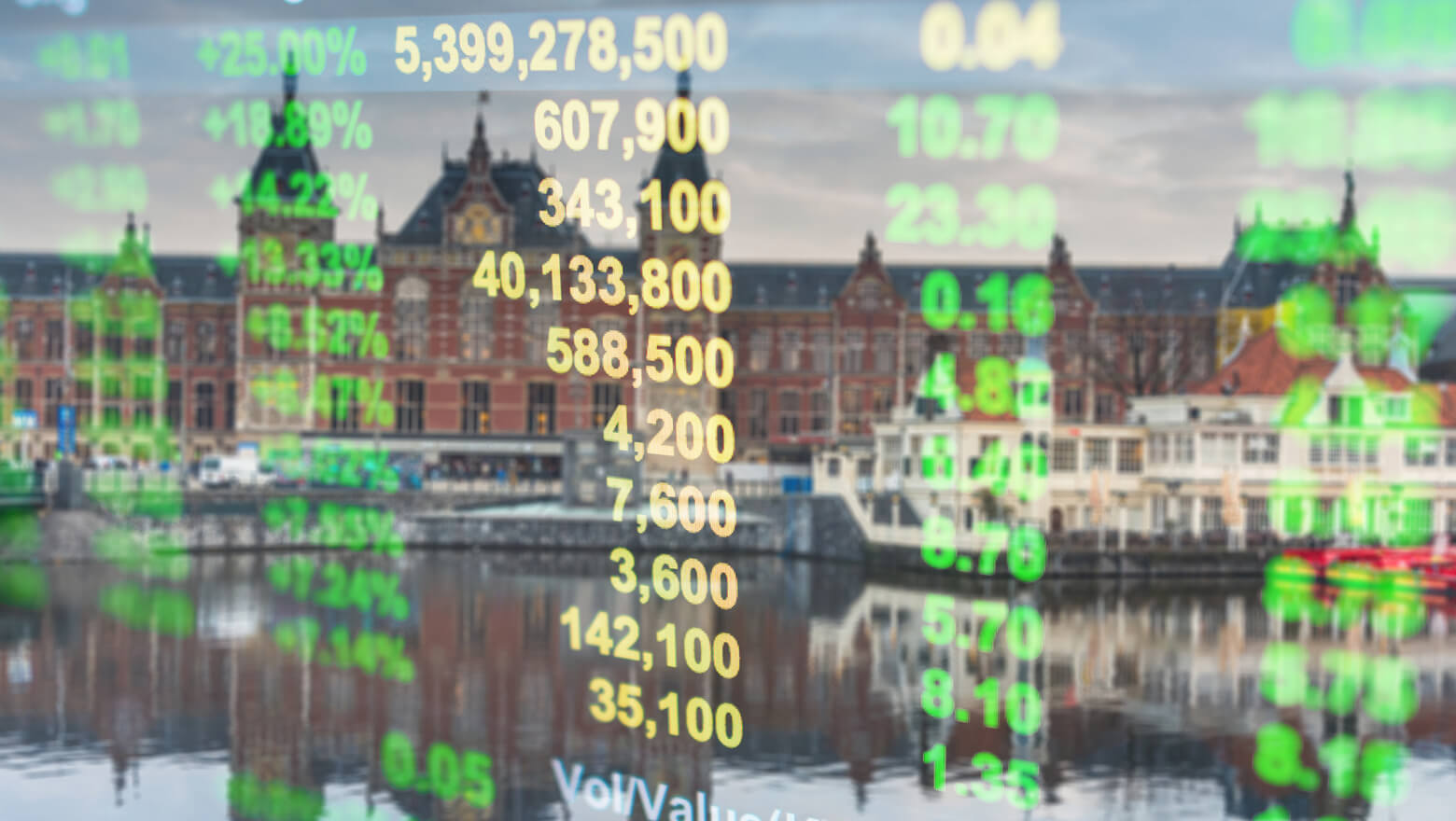 european stock markets