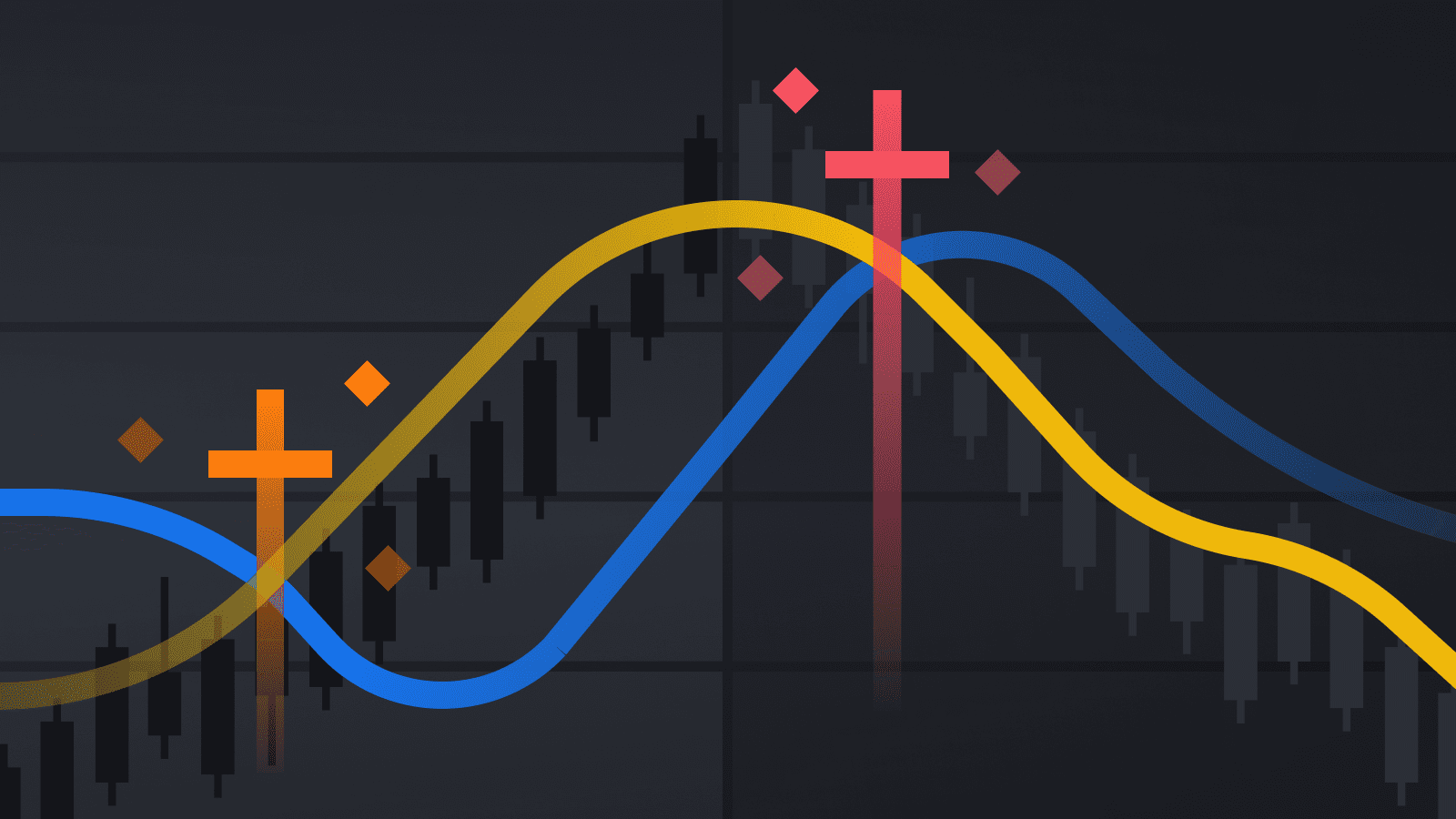 forex golden cross indicator