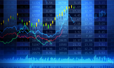 U.S. stock indices today