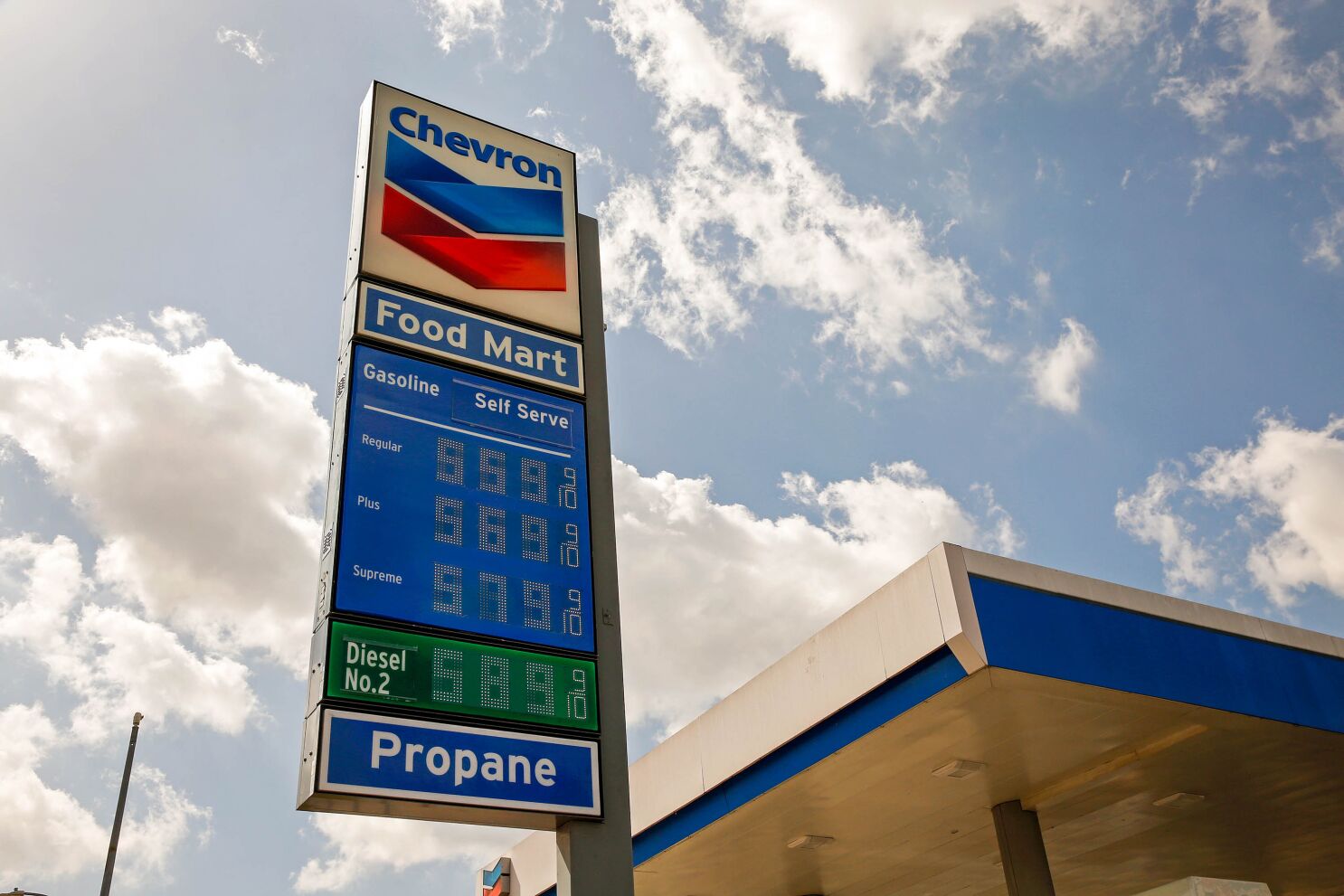 is US inflation rate high