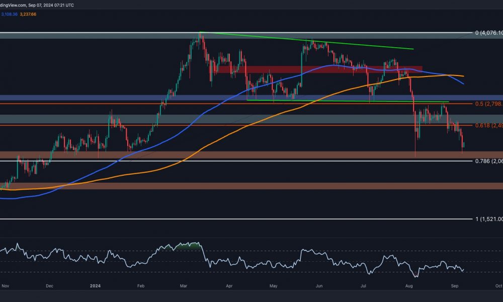 Ethereum Price Analysis: Critical Technical Warning Flashes
for ETH as $2.1K Seems Imminent