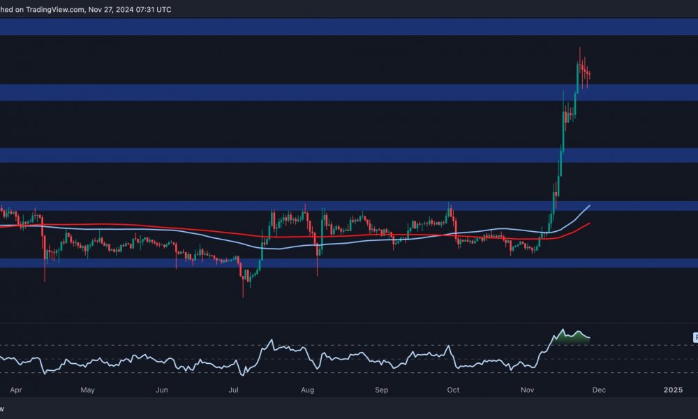 Calm Before the Storm for XRP? Price Looking to Resume Rally
Above $1.6 (Ripple Price Analysis)