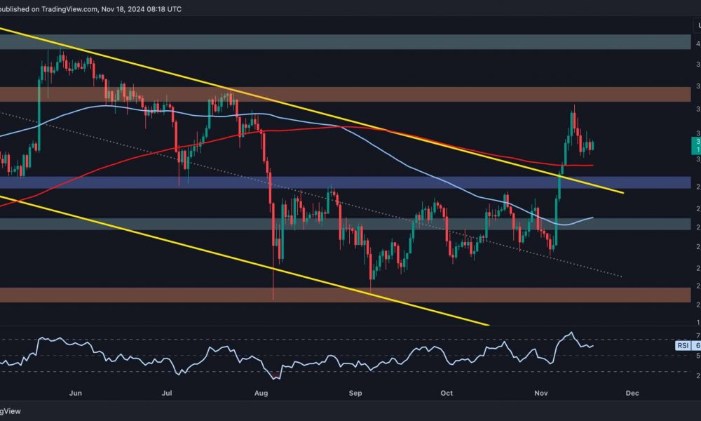 Ethereum Price Analysis: Is ETH in Danger of Falling Below
$3K Soon?