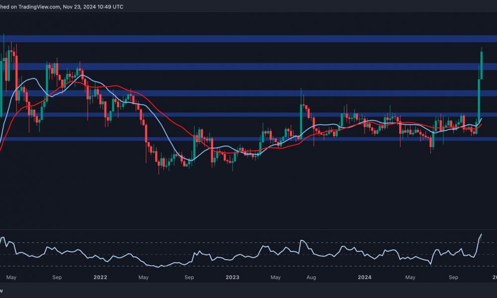 Ripple Price Analysis: Can XRP Skyrocket to $2 by the Year’s
End?