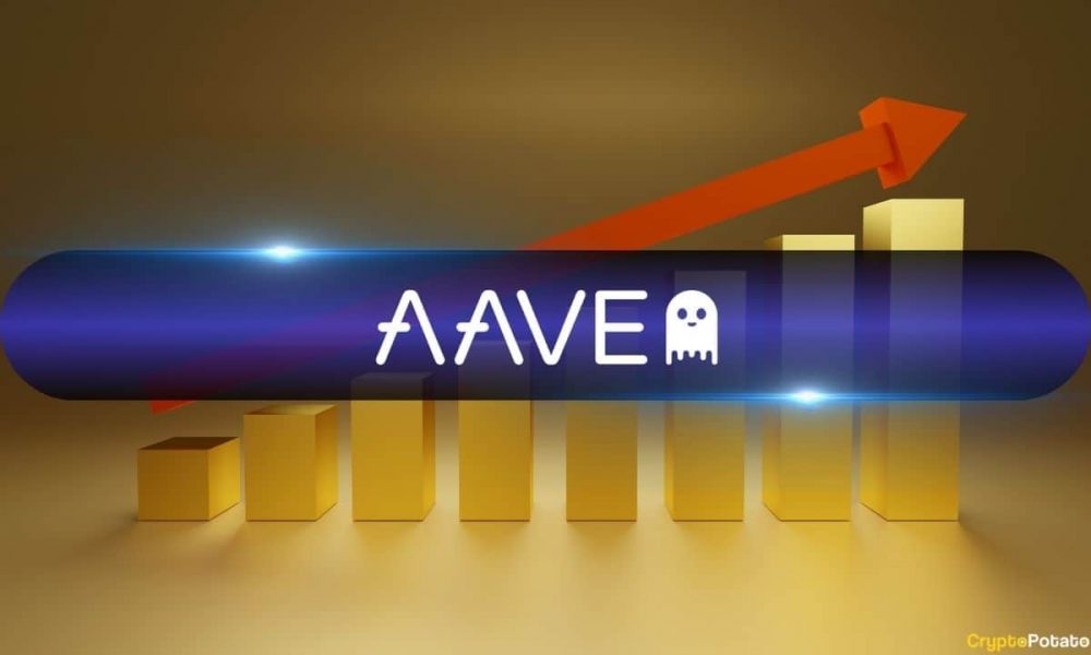 Aave Sees Consistent Year-Long Uptrend in These Metrics as
AAVE Price Rockets