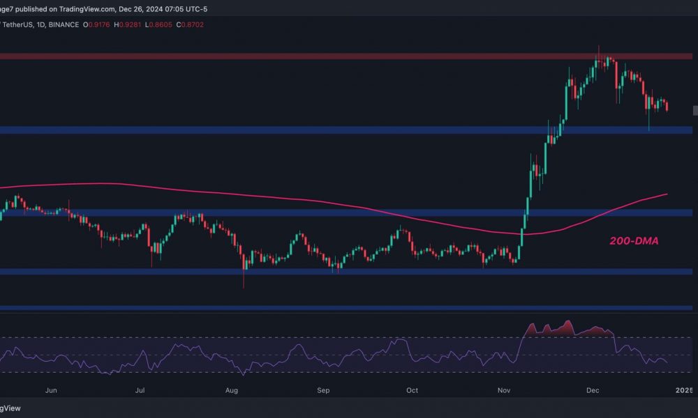 ADA Needs to Maintain This Level to Avoid Drop to $0.5:
Cardano Price Analysis