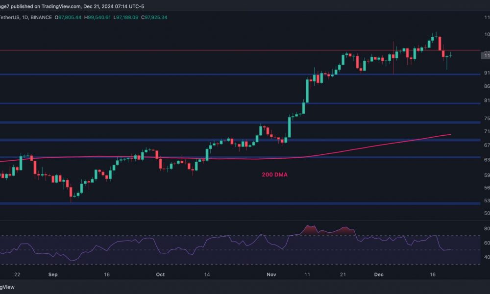 Bitcoin Price Analysis: Is BTC In Danger of Falling to
$80,000 Soon?