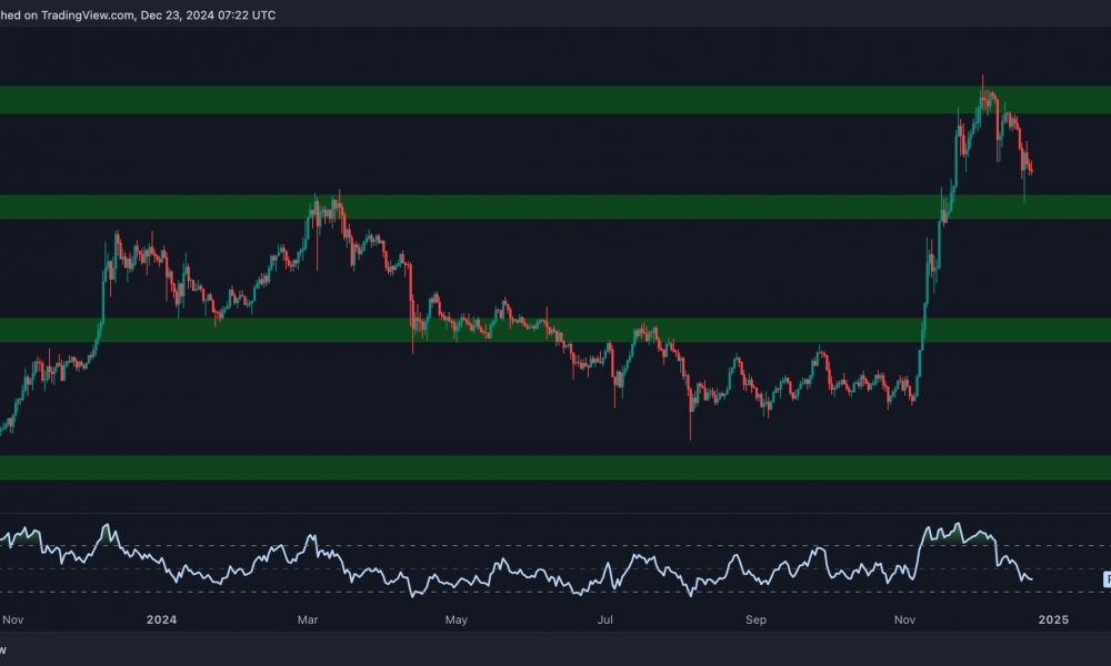 Cardano Price Analysis: New ADA Rally to $1 Soon?