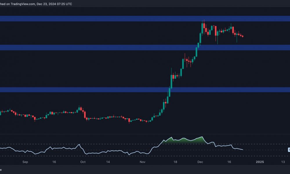 Why is the XRP Price Down Today? (Ripple Price
Analysis)