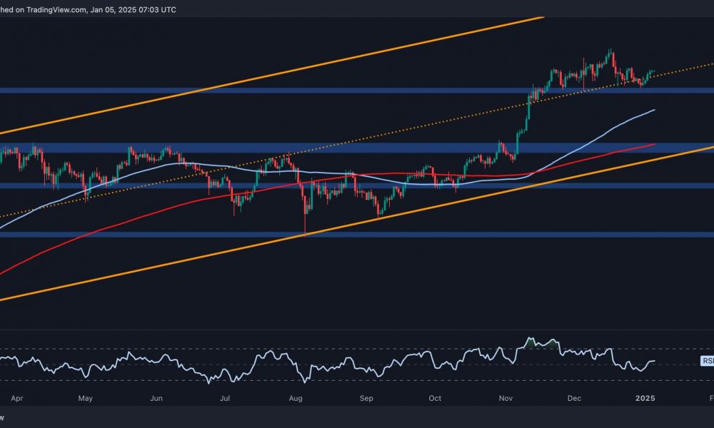 Is Bitcoin About to Explode Above $100K Soon? (BTC Price
Analysis)