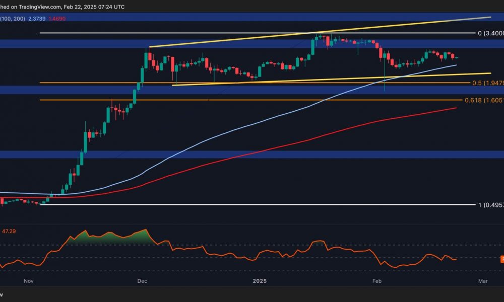 XRP Breakout Imminent? Ripple Price Analysis Suggests a
Decisive Move