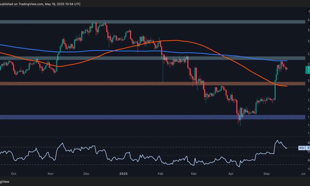 Ethereum Price Analysis: Can ETH Continue its Run as Major
Resistance Levels Approach?