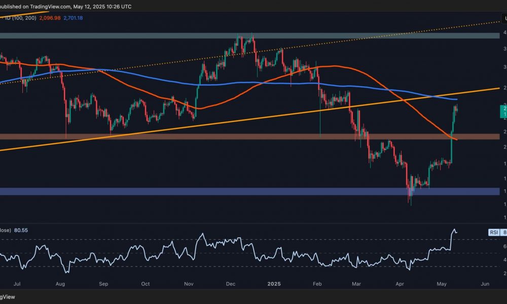 Ethereum Price Analysis: Is ETH Due for a Correction After
42% Weekly Surge?