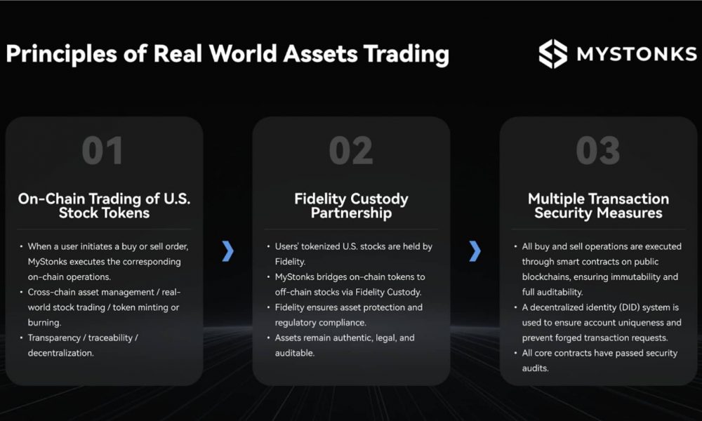 MyStonks Launches Industry-Leading On-Chain U.S. Stock-Token
Marketplace with 100% Custody Backing