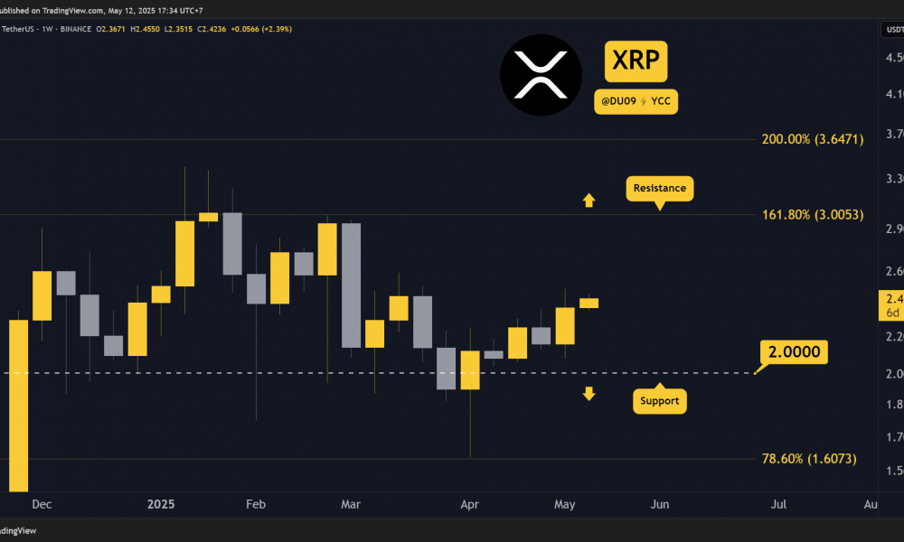 Ripple (XRP) Price Predictions for This Week