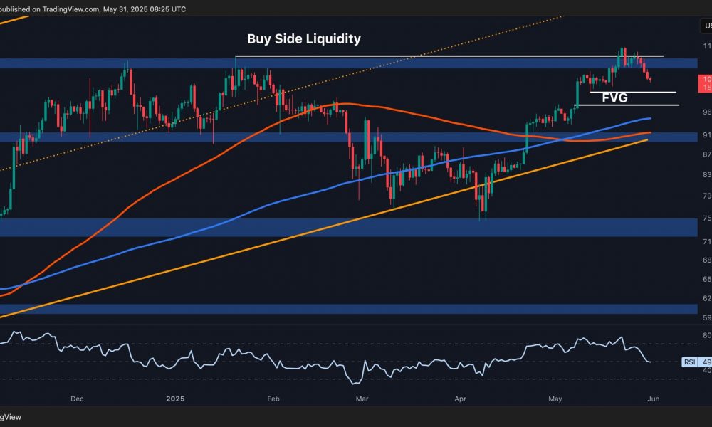 Bitcoin Price Analysis: Is BTC Out of the Woods After 8%
Correction?