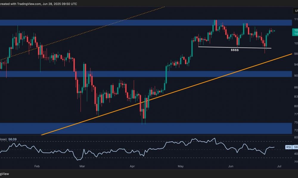 BTC Price Analysis: Is Bitcoin About to Break Above its ATH
and Head to $120K?