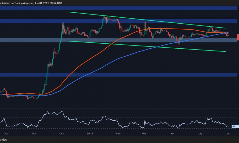 Ripple Price Analysis: Bearish Signs Flash as XRP Prepares
for Further Downtrend