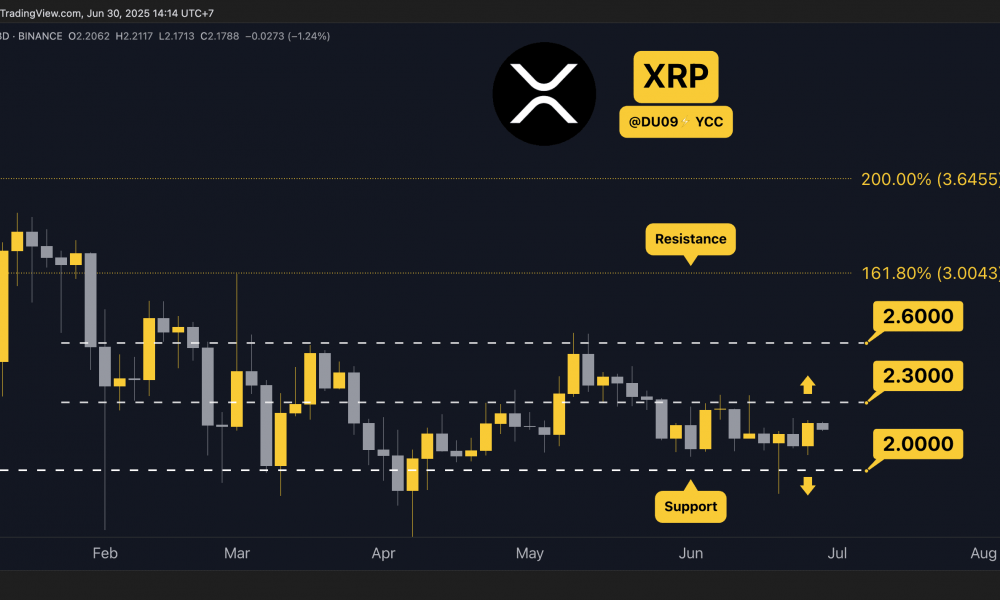 Ripple (XRP) Price Predictions for This Week