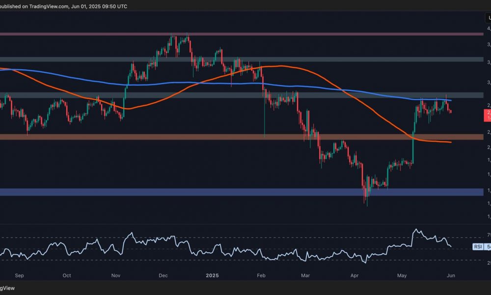 Will ETH Retest the $2K Support as Momentum Fades? Ethereum
Price Analysis
