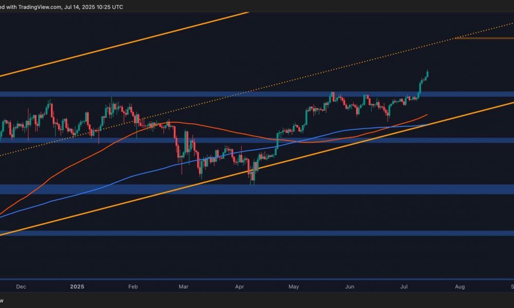 Bitcoin Price Analysis: BTC Nearing Exhaustion or Gearing Up
for $130K Next?