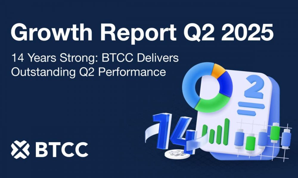 BTCC Exchange Reports Remarkable Q2 2025 Performance with
$957 Billion Trading Volume