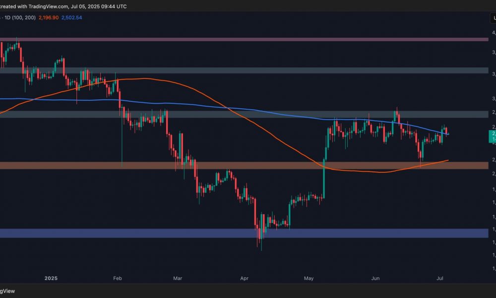 Ethereum Gains 4% This Week, What are the Next Targets? ETH
Price Analysis