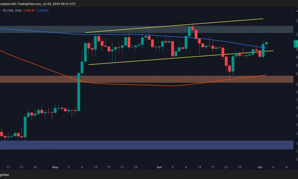 Ethereum Price Analysis: ETH Skyrockets 7% Daily, the Bulls
Eye $2,800 Next