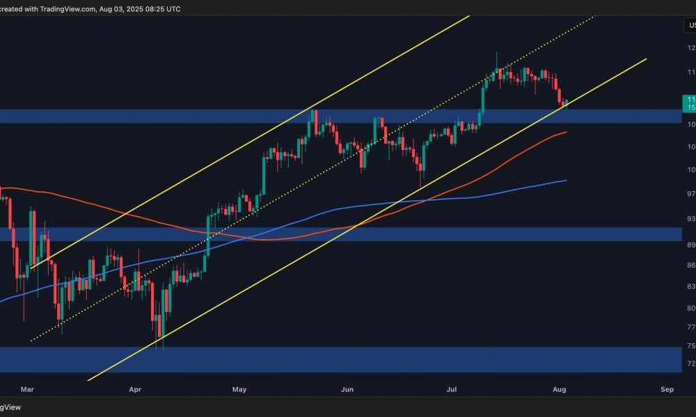 Bitcoin Price Analysis: $100K Breakdown Looms for BTC if
This Support Fails