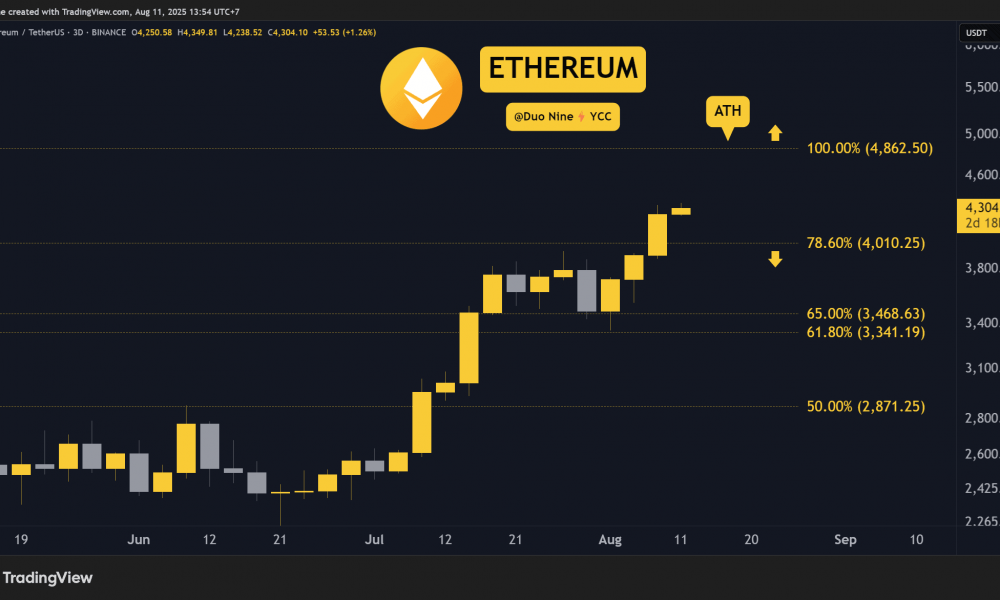 Ethereum (ETH) Price Predictions for This Week