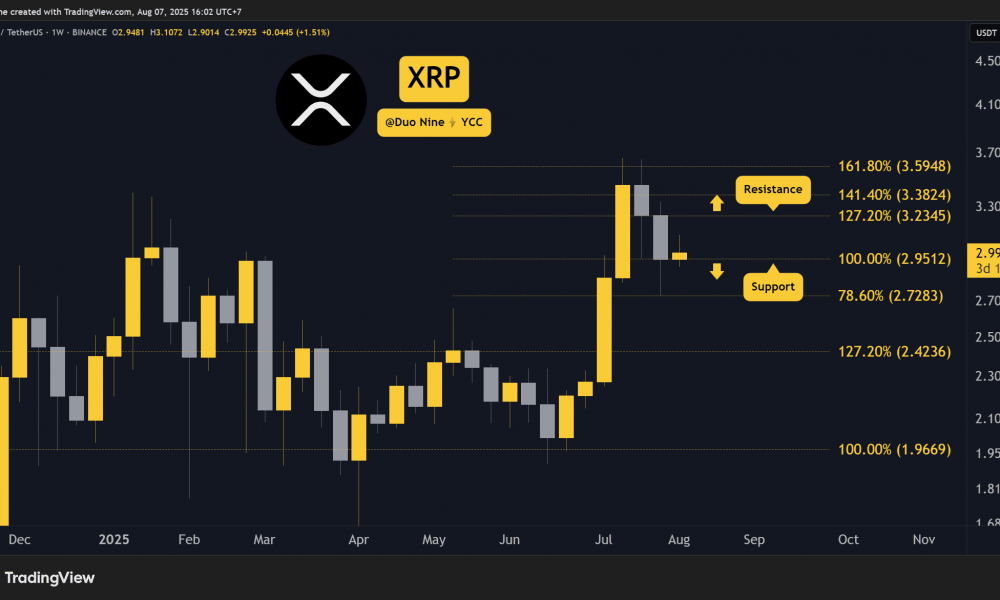 Ripple (XRP) Price Predictions for This Week