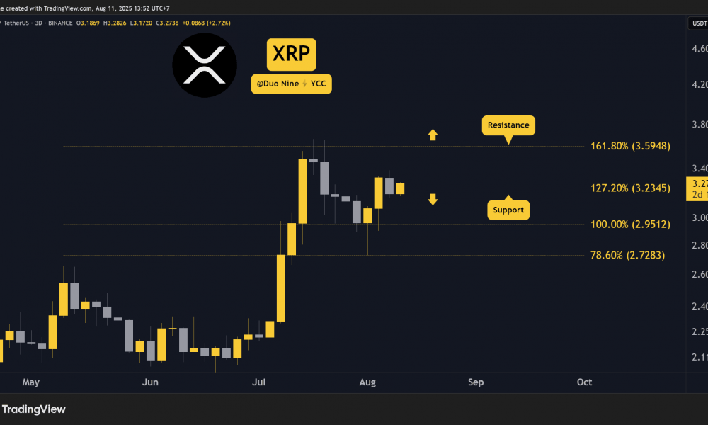 Ripple (XRP) Price Predictions for This Week