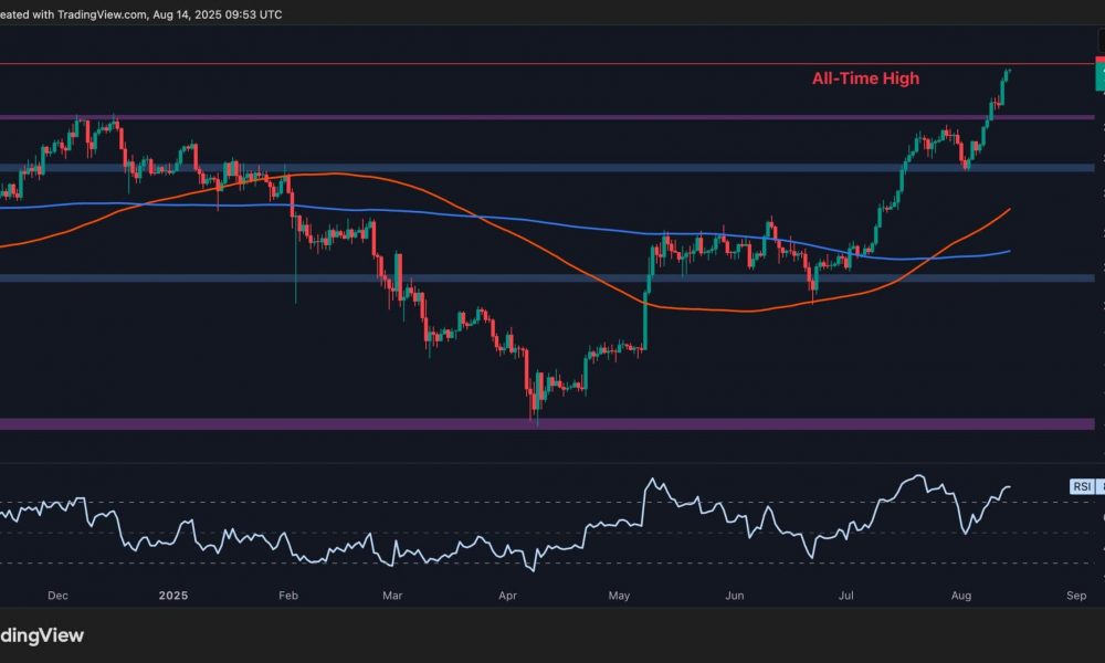 Was This ETH’s Final Shakeout Before Surge to New ATH?
(Ethereum Price Analysis)